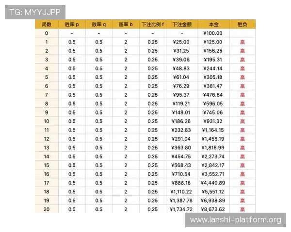 百家乐图形与下注策略的关系深度解读如何提升胜率 百家乐图形与下注策略的关系深度解读如何提升胜率
