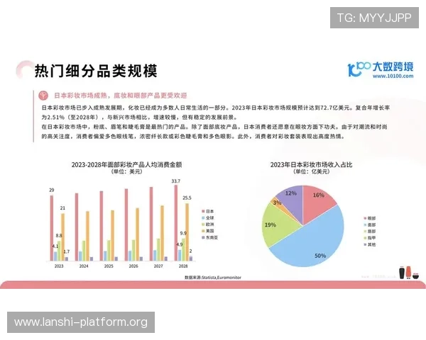 菲彩国际：丰富的产品线满足不同年龄层的美妆需求，打造多样化彩妆选择