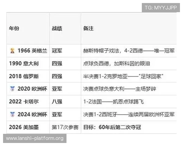 2026年世界杯英格兰与克罗地亚比赛关键技术统计数据详解与战术分析